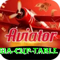asia cup table Premium Edition v3.2.8